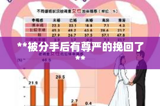 **被分手后有尊严的挽回了**