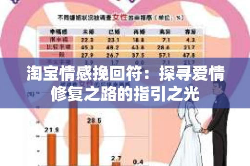 淘宝情感挽回符：探寻爱情修复之路的指引之光