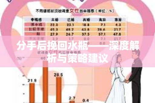分手后挽回水瓶——深度解析与策略建议